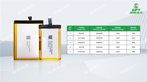 三防手機(jī)電池型號(hào)參數(shù)